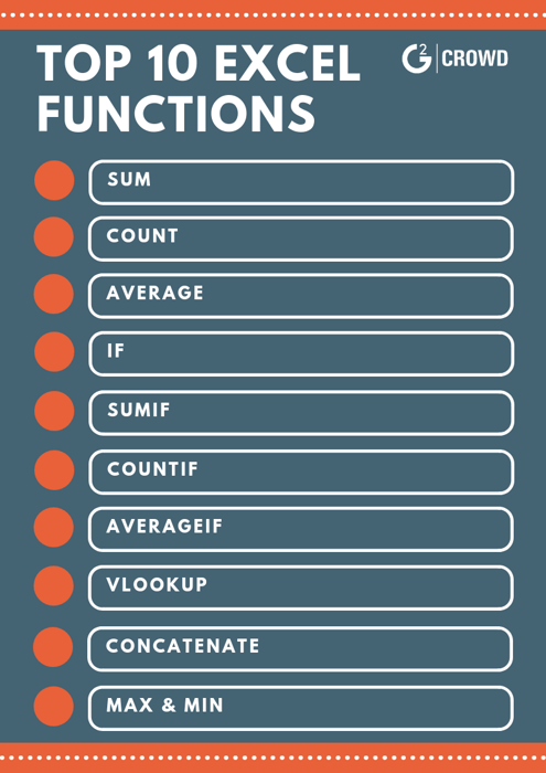 10 Essential Excel Functions For Beginners