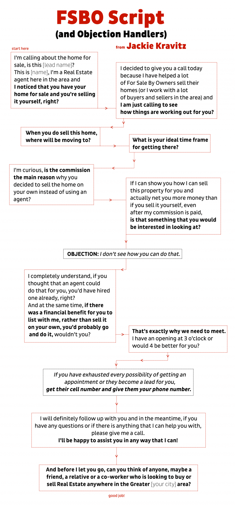 10 Finest Fsbo Scripts To Land More Listings In 2024 Redx