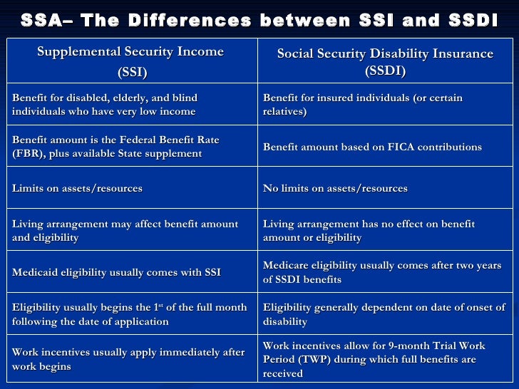 10 Ssdi Application Tips Tip 2 Ssdi Ssi Youtube