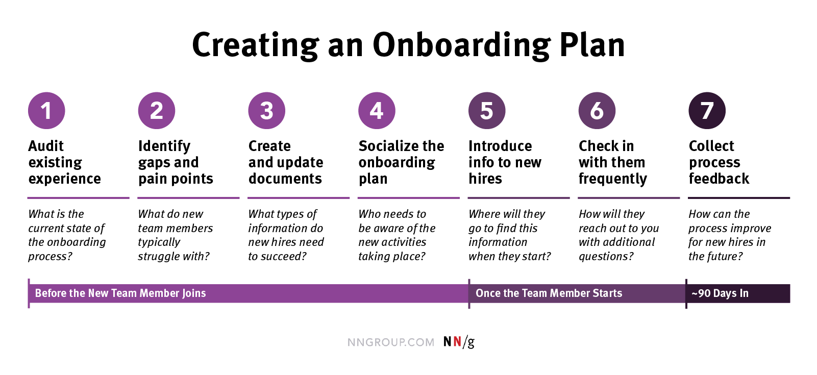 17 Need To Have Onboarding Documents For New Hires Tango Create How To Guides In Minutes