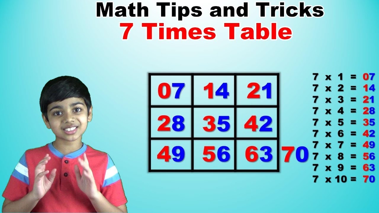 5 Easy Quick Ways To Memorise Multiplication Tables