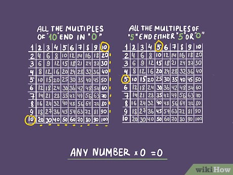 5 Ways To Teach The Multiplication Tables To Your Child Wikihow