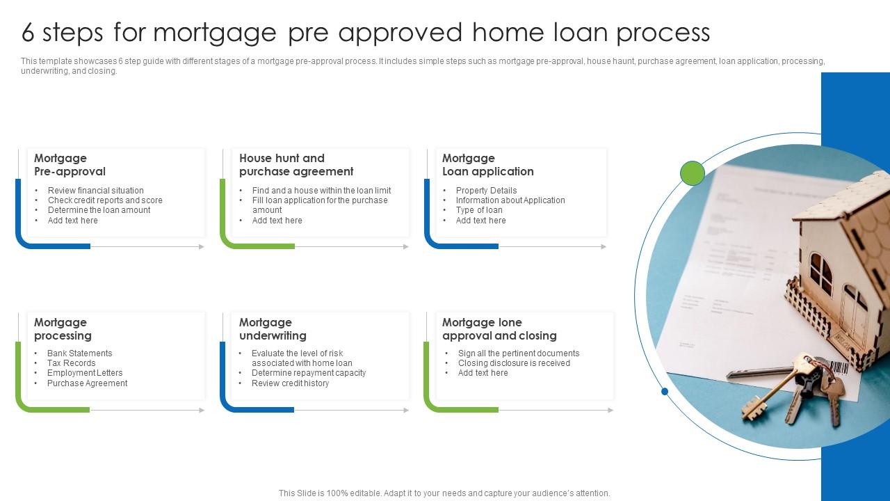 6 Steps Of The Mortgage Loan Process From Pre Approval To Closing