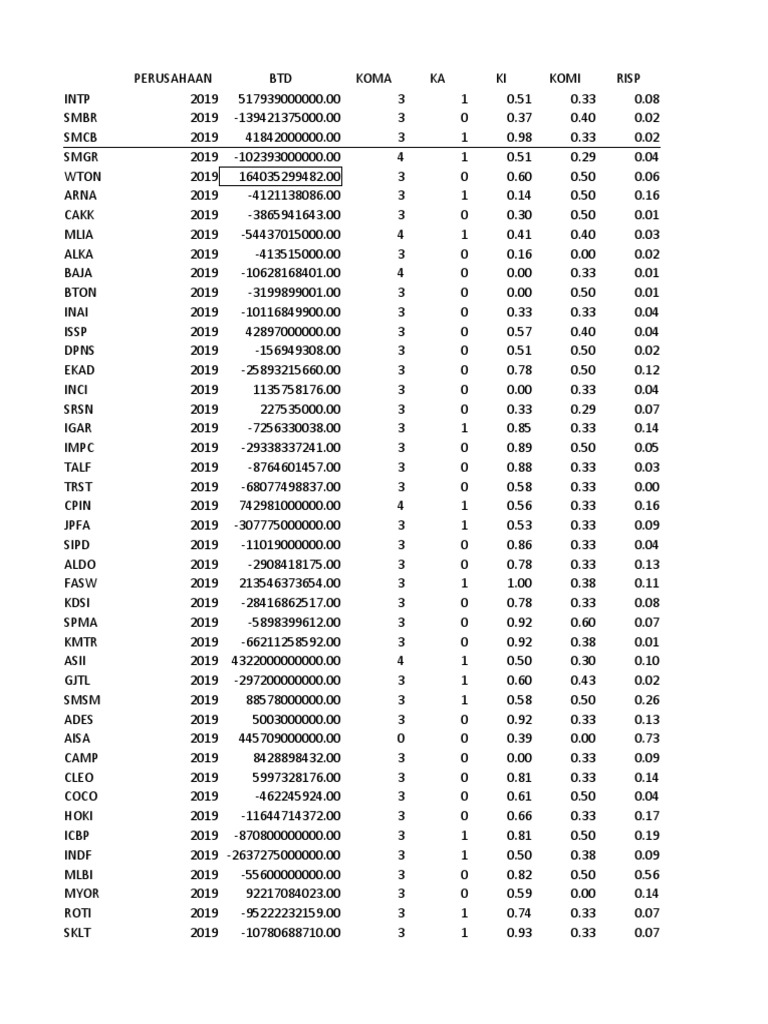 693 Riset Literasi Keuangan Digital Transfer Data Excel Ke Spss Youtube