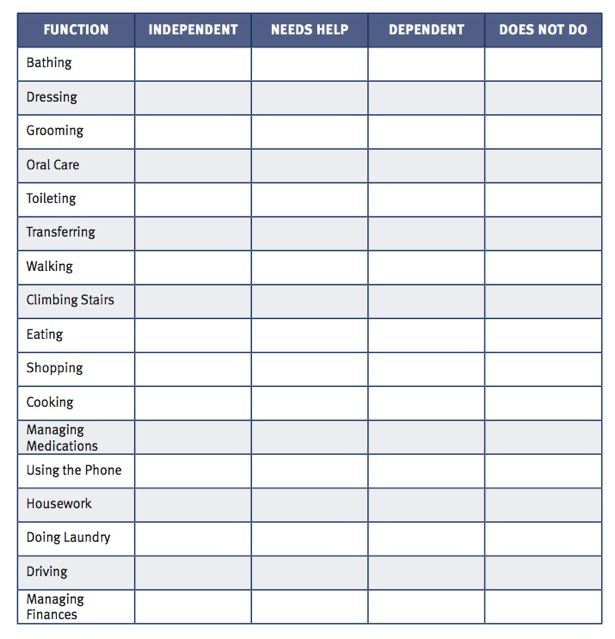 7 Activities Of Daily Living Checklist