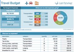 9 Excel Sheet Design Ideas Excel Excel Templates Spreadsheet Template