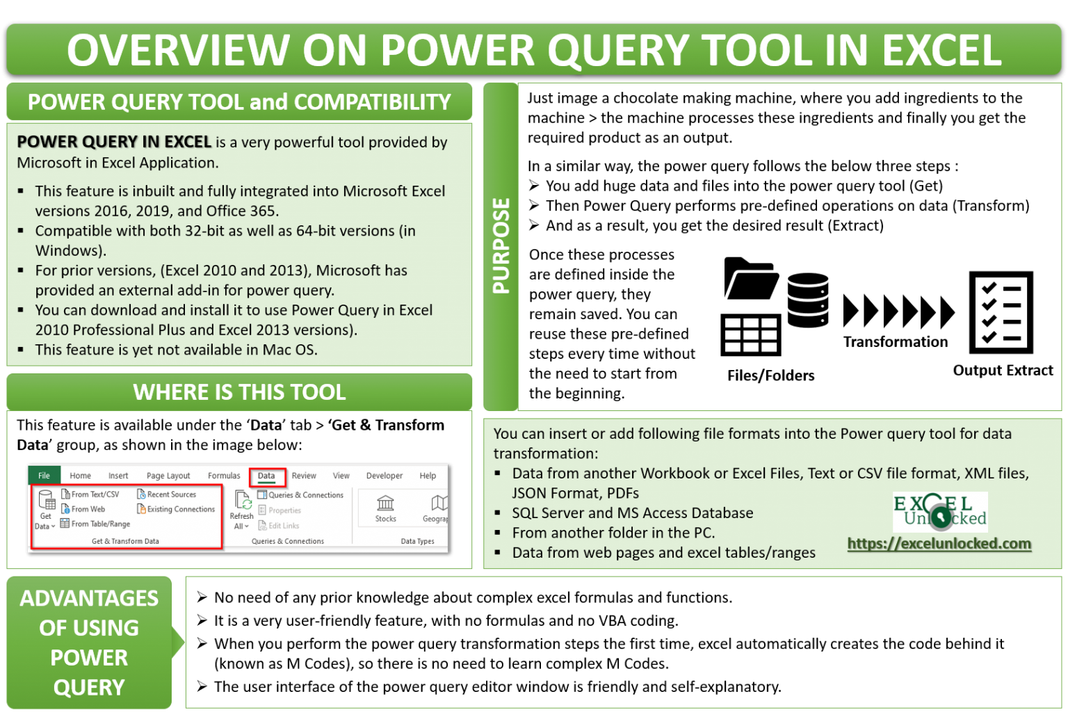 A Step By Step Guide To Adding Power Query To Excel