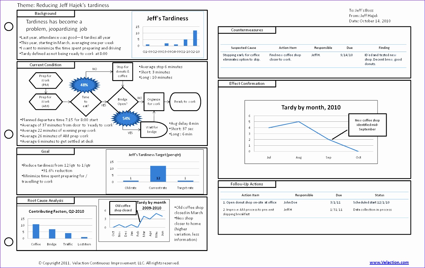 A3 Template Excel