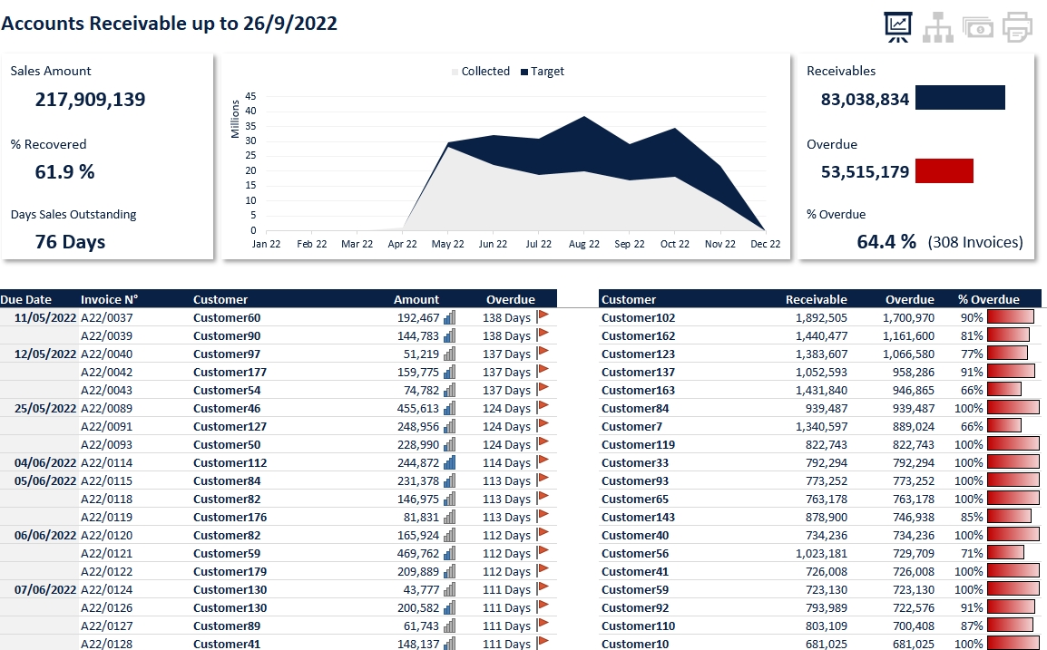 Accounts Receivable Dashboard Excel Template Free Printable Templates