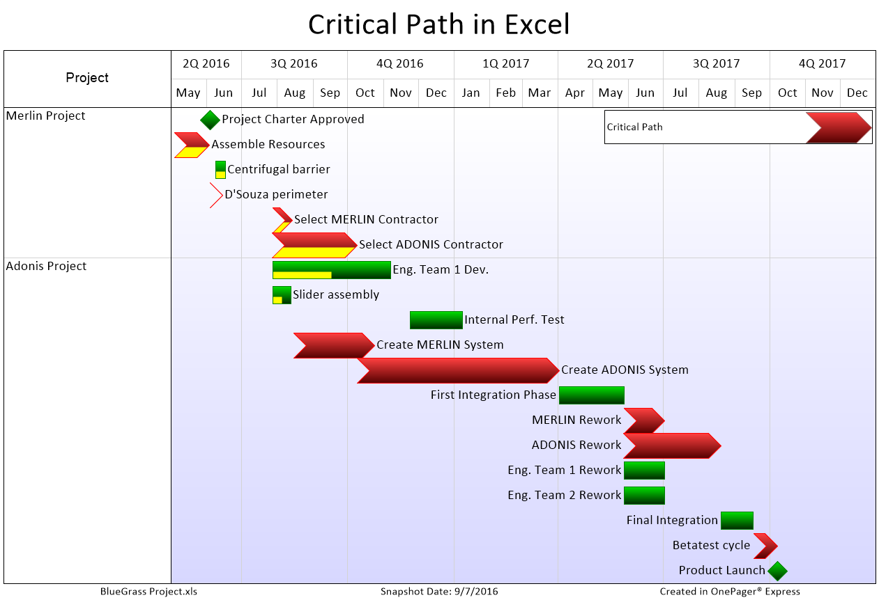 All About Creating A Chart In Excel Step By Step Guide With