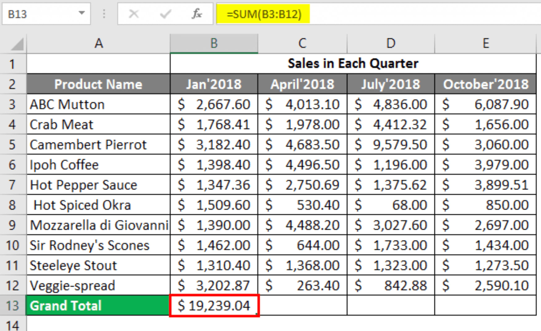 5 Ways Excel Sheets Enhance Spreadsheet Usability