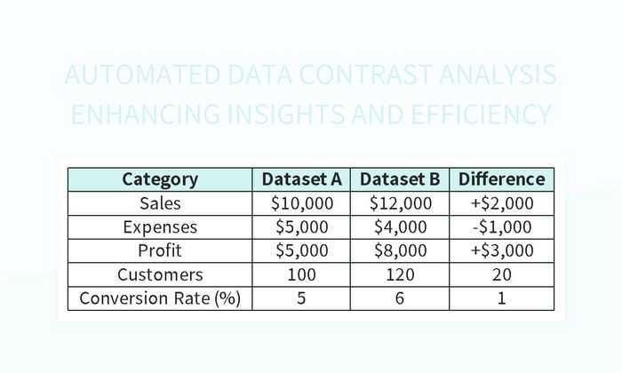 Automated Data Contrast Analysis Enhancing Insights And Efficiency