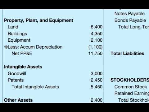 Balance Sheet Tutorial 2 Step 43 65 Freecodecamp Youtube