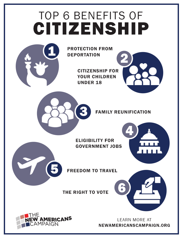 Benefits Of Becoming A U S Citizen Canal Alliance