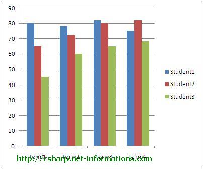 C Export To Excel