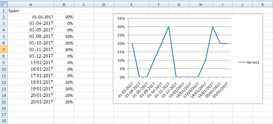 C How To Copy Excel Cell Range And Chart Data To Power Point Slides