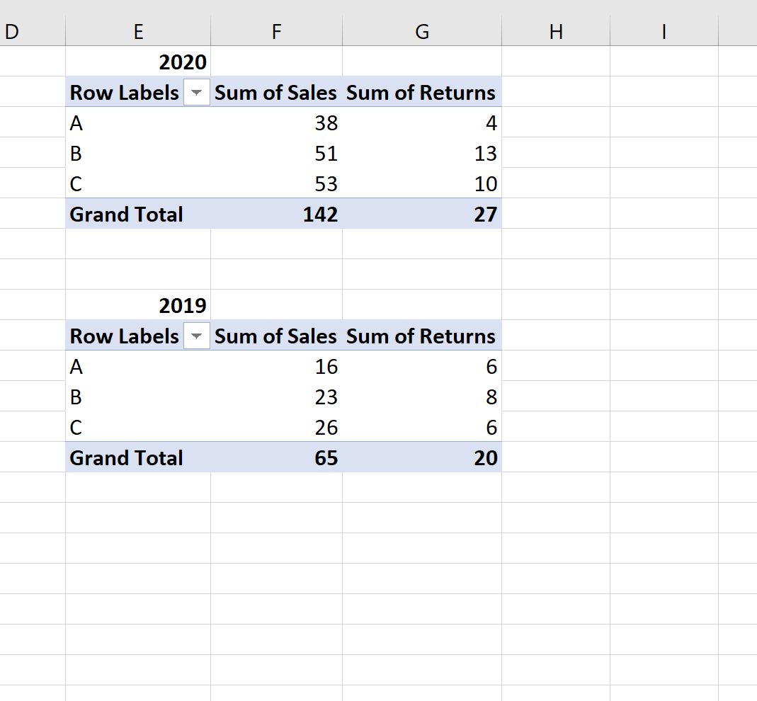 Calculate Difference Between Two Rows In Pivot Table Pivot Table Easy Step Calculator Excel