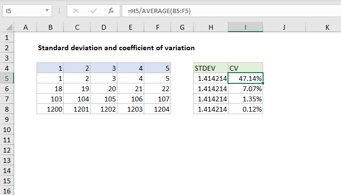 Calculate The Coefficient Of Variation Cv In Excel Easy Formula