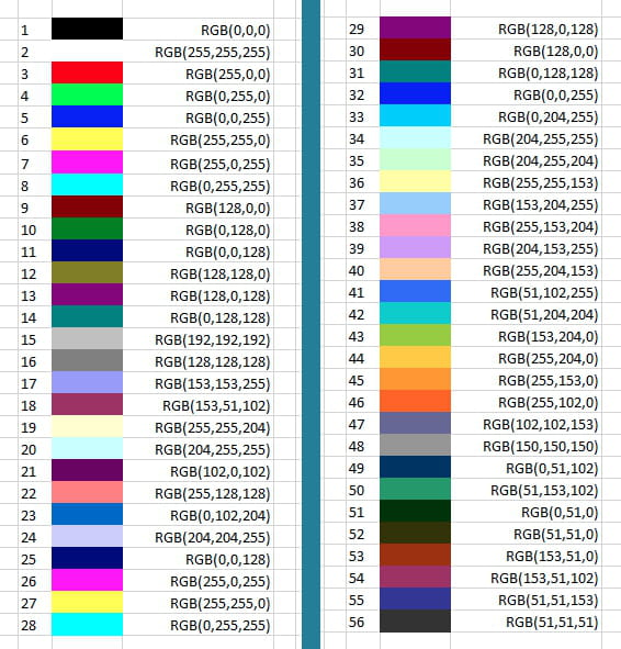 Can You Color Code In Excel Psoriasisguru Com