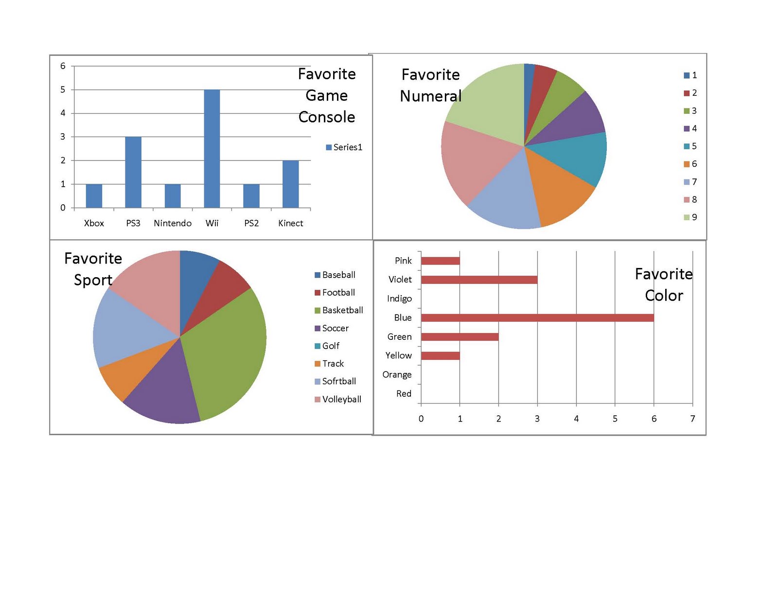 How to Create Two Graphs in Excel 2016 Easily