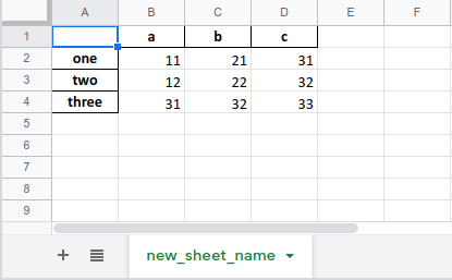 Write on Excel with Python: Quick and Simple Guide