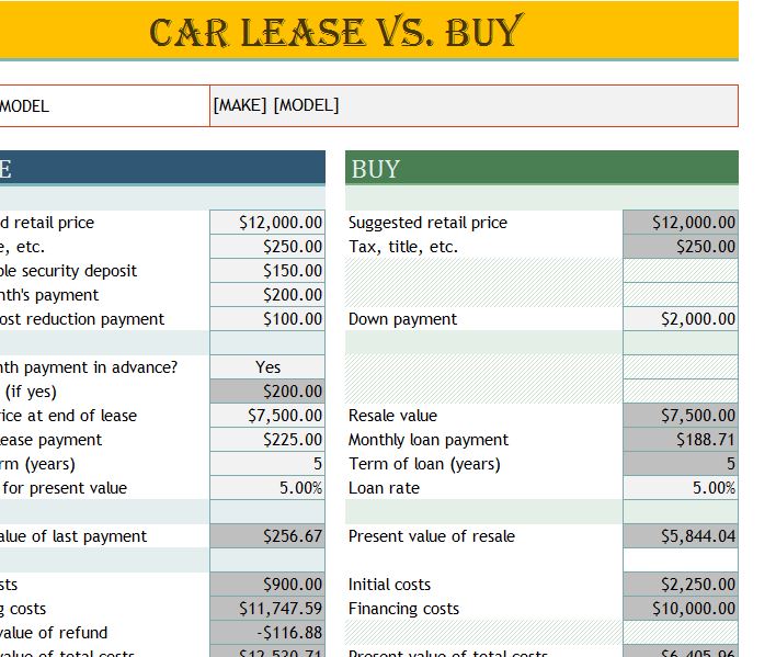 Car Buy Vs Lease Calculator For Excel