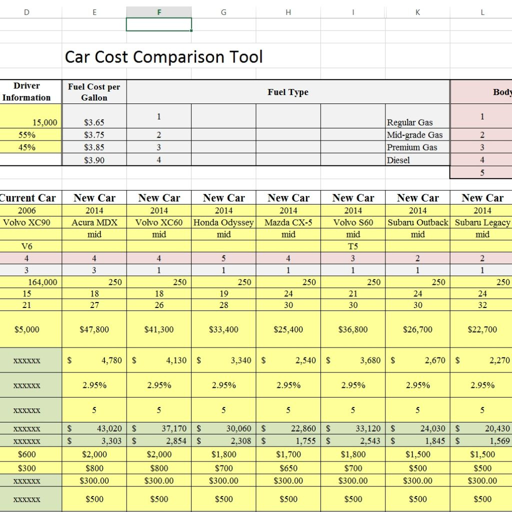 Car Buying Comparison Spreadsheet With Regard To Car Cost Comparison