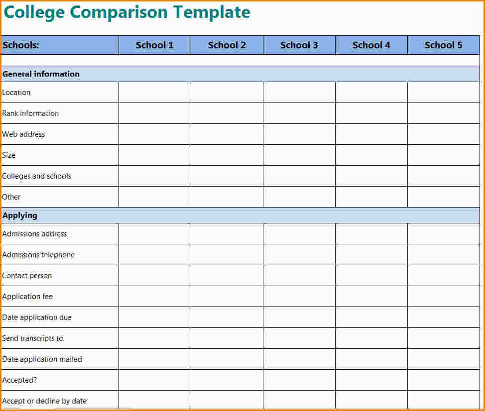 Car Comparison Spreadsheet Template Hq Template Documents