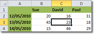 Cell References In Excel Step By Step Tutorial