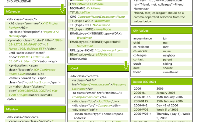 Cheat Sheet All Cheat Sheets In One Page Aprender A