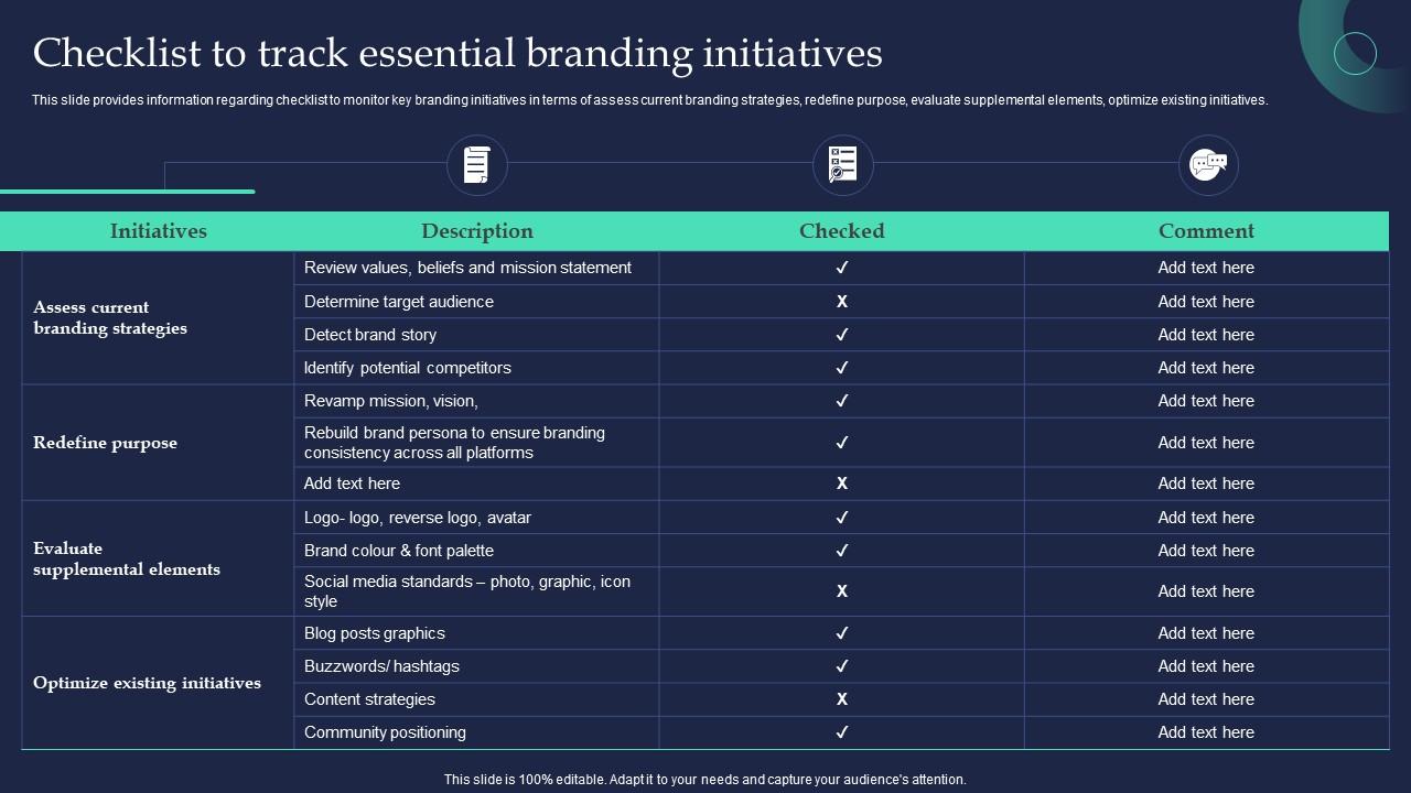 Checklist To Track Essential Branding Initiatives Brand Strategist