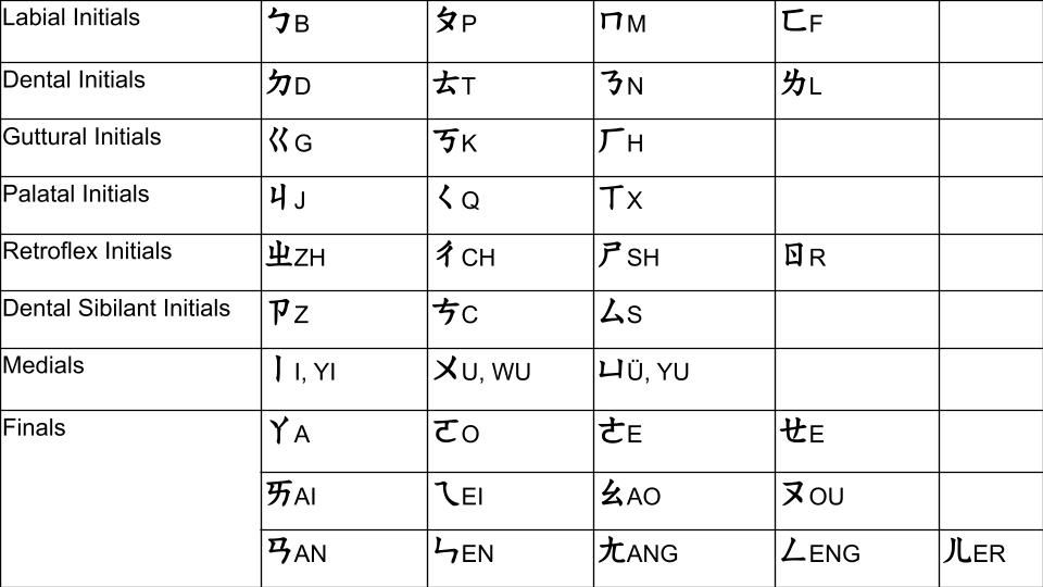 Chinese Zhuyin To Pinyin Chart Free Pdf Download Learn Chinese Online