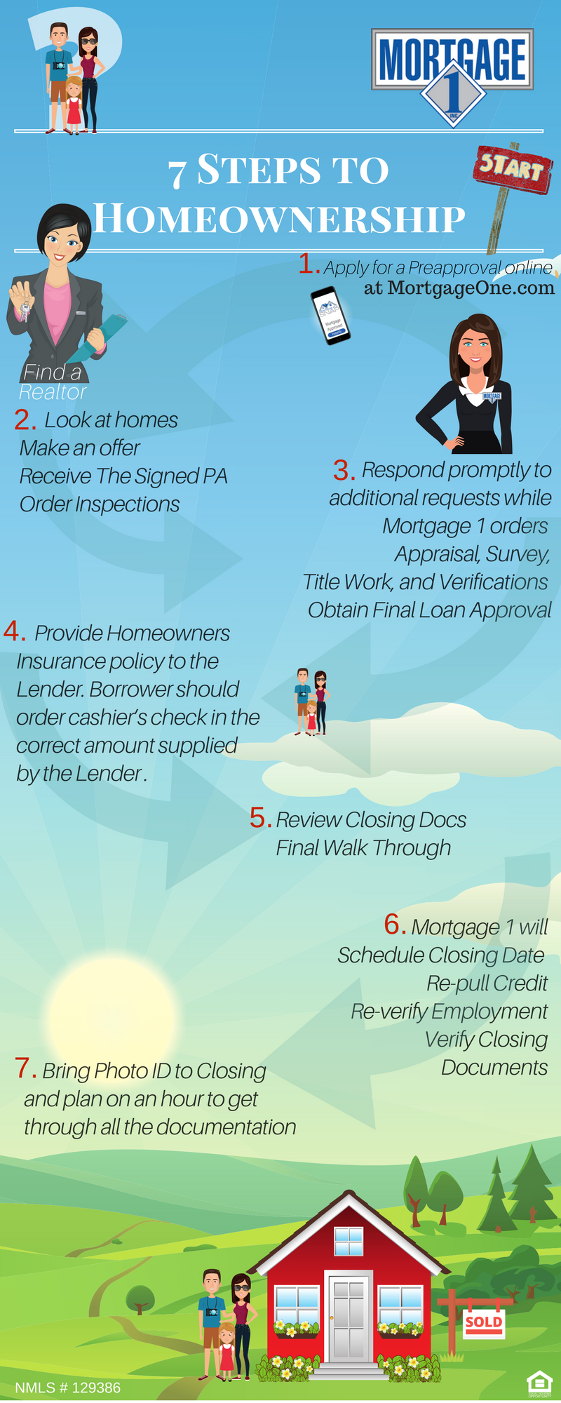 Closing On A House Checklist 7 Steps To Homeownership