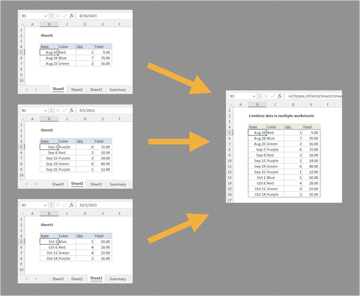 Combine Data From Multiple Worksheets In Excel Teachexcel Com