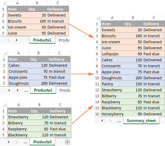 Combine Data From Multiple Worksheets Into One Worksheets Master