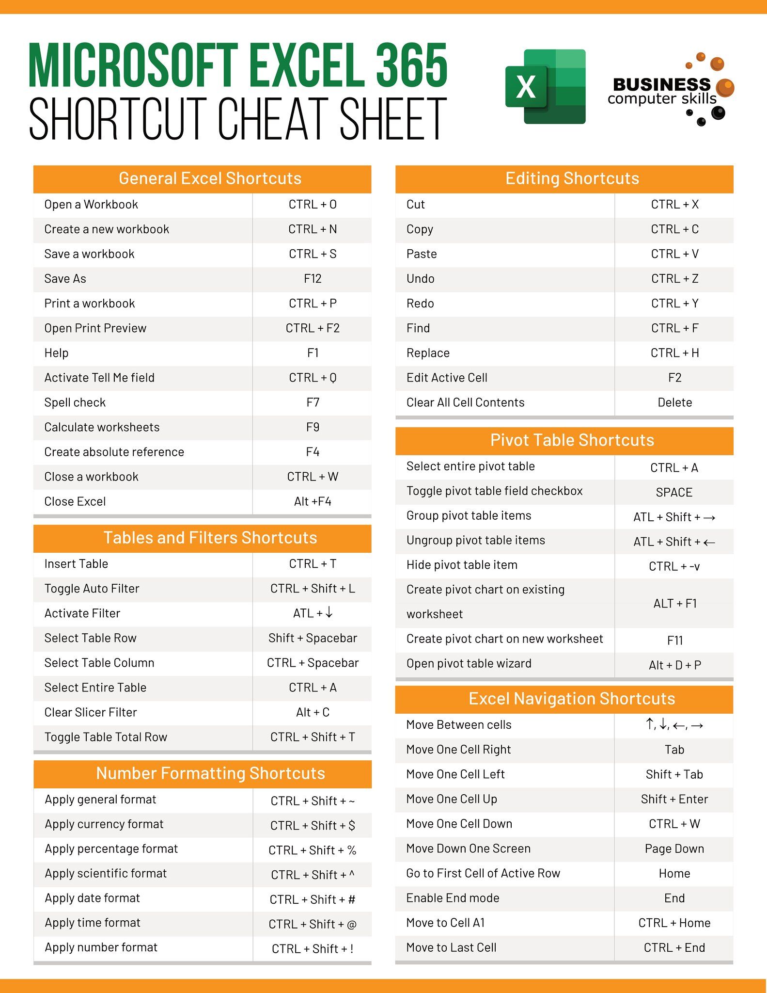 Common Excel Functions Cheat Sheet Food