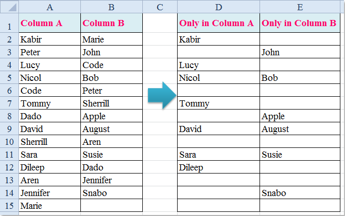 Compare Two Columns In Excel For Differences Pohiheart