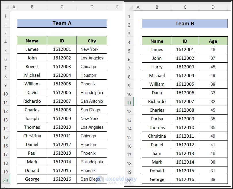 Compare Two Columns In Excel Using Vlookup How To Do