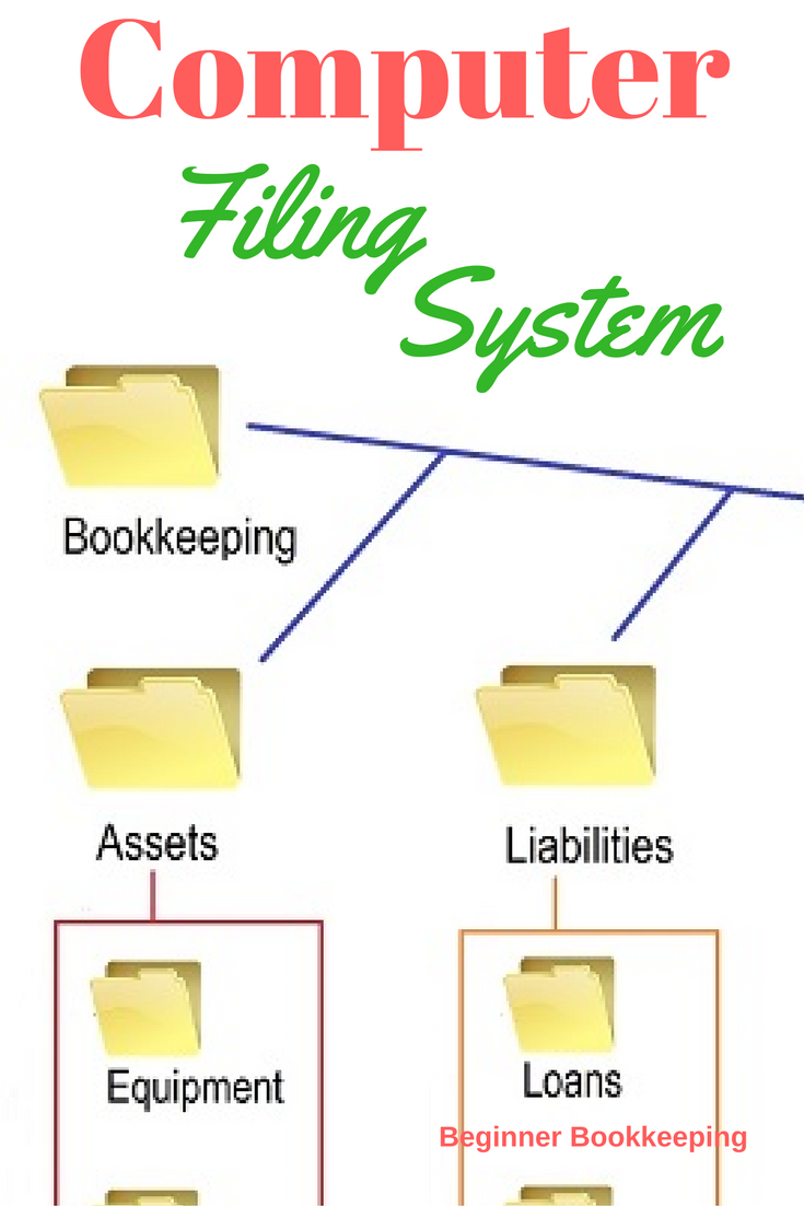 Computer Filing System Tips To Stay Organized