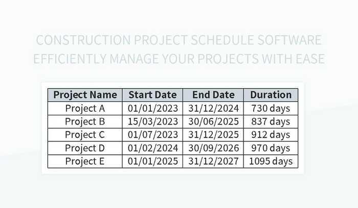 Construction Project Schedule Software Efficiently Manage Your Projects