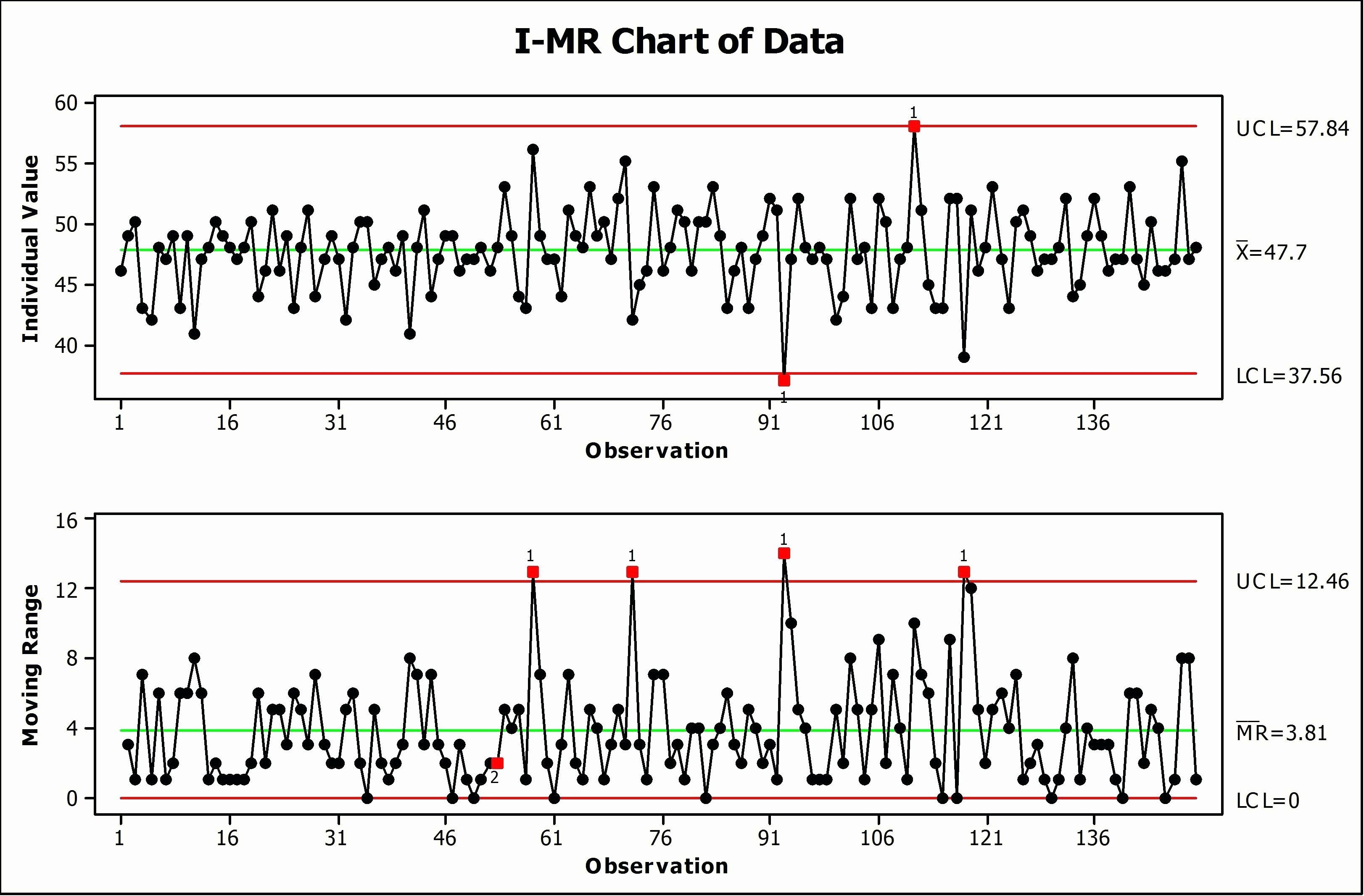 Control Chart Excel Template