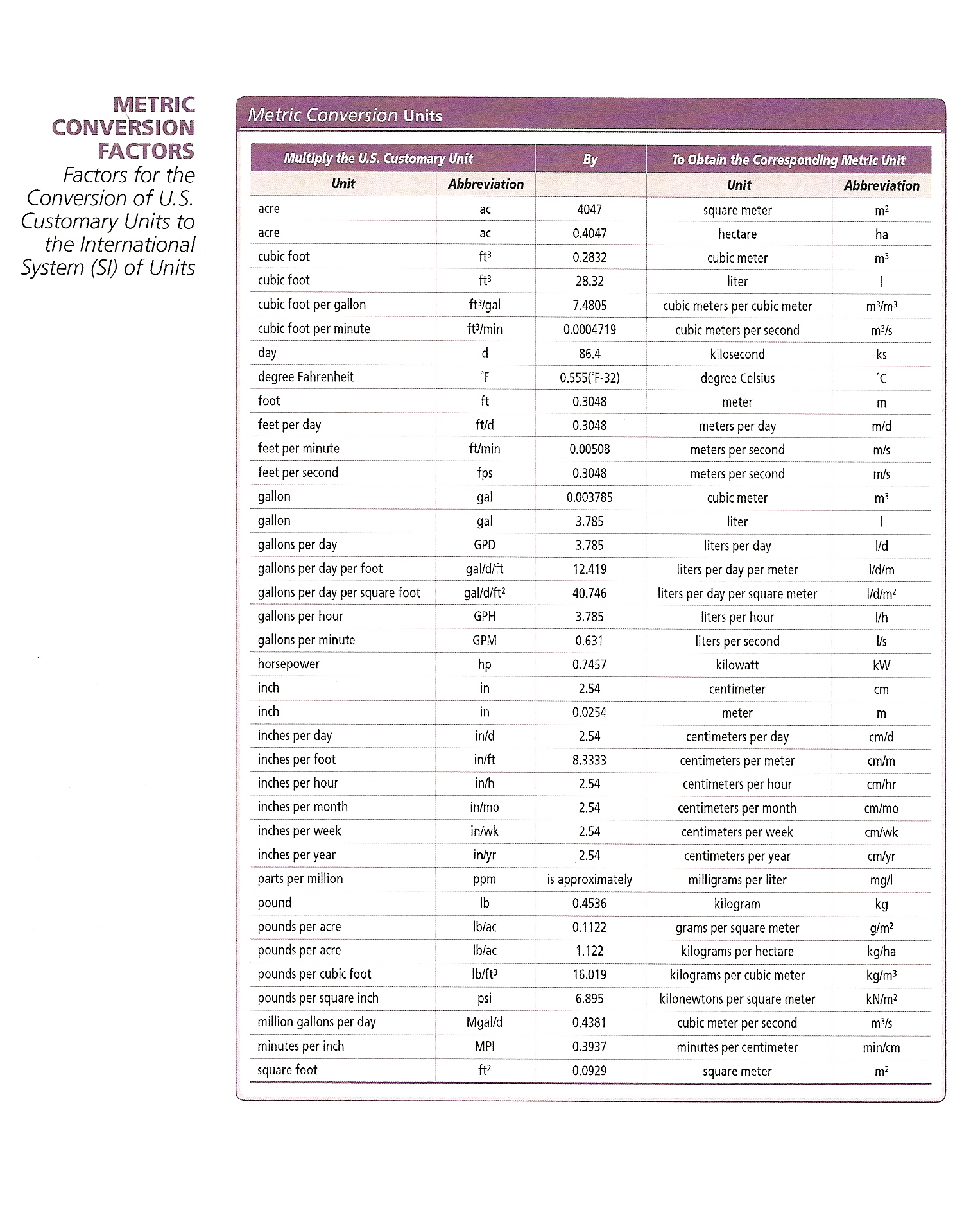 Conversion Factors Free Download Bombsky