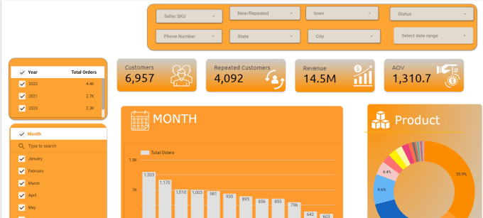 Convert Excel Data Into A Dashboard By Adi1228 Fiverr