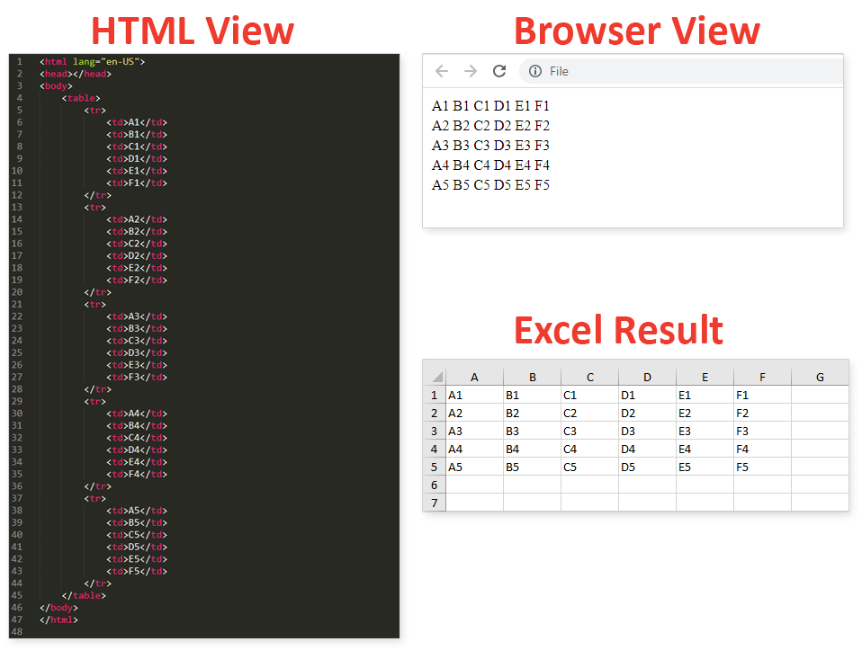 Convert Html Table Into Excel Phpspreadsheet Spreadsheet Coding Com