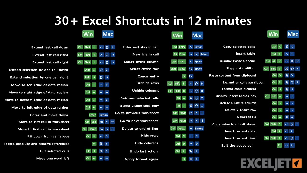 Copy Excel Worksheet Quickly Using This Shortcut Youtube