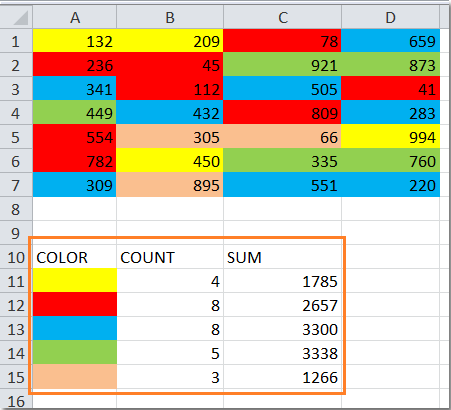 Count Colored Cells In Excel Top 3 Methods Step By Step Guide