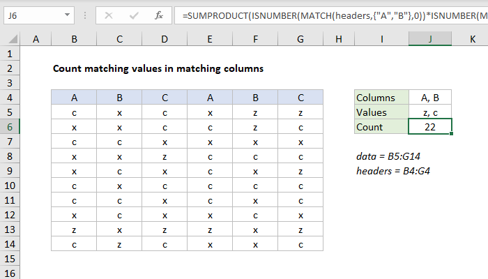 Count Matching Values In Matching Columns Excel Formula Exceljet