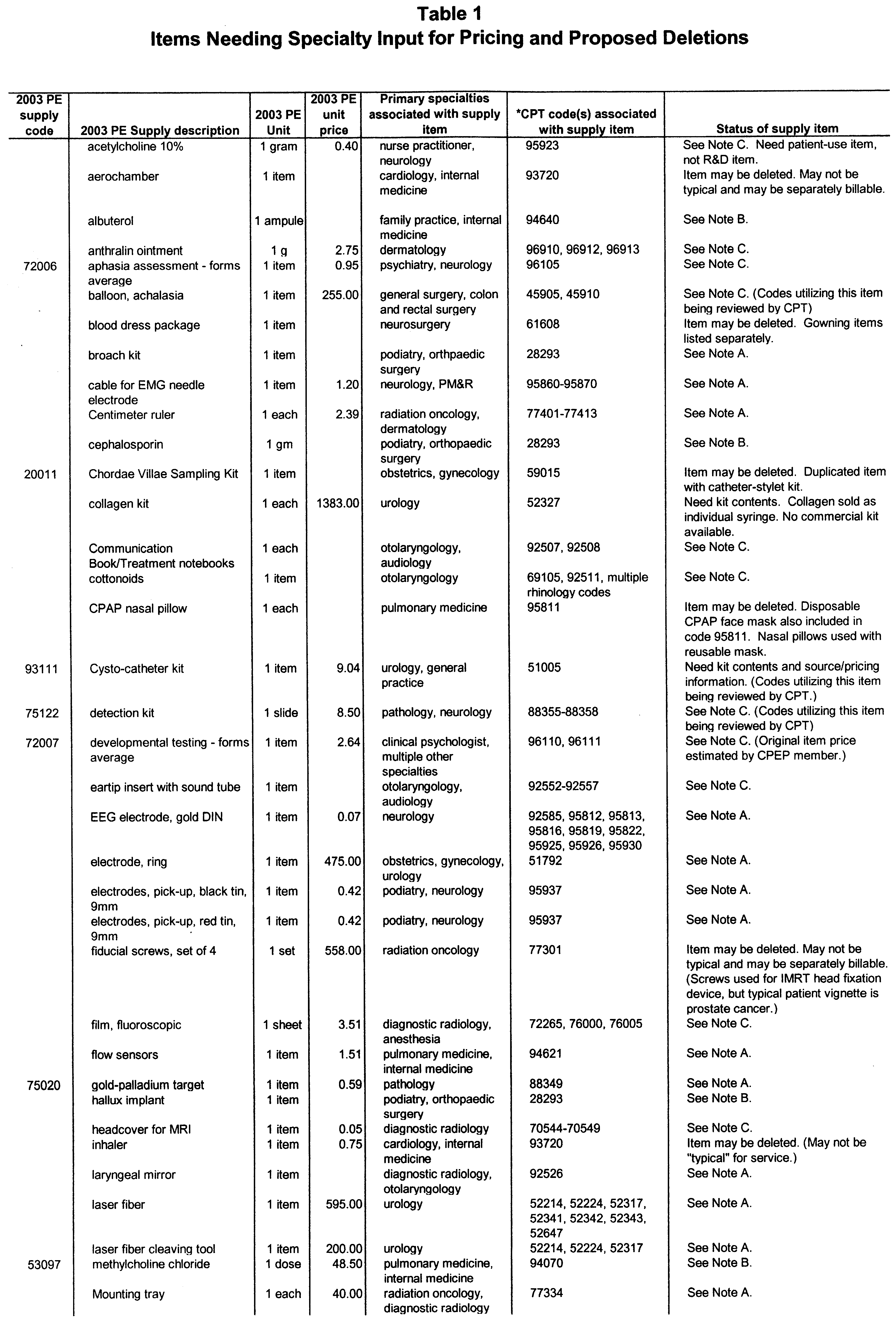 Cpt Codes Cheat Sheet