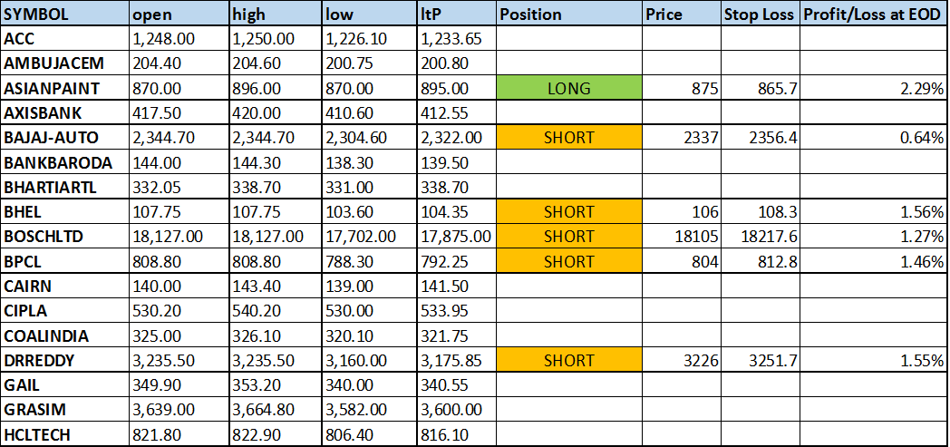 Create An Intraday Trading Excel Sheet From Sharekhan Tradetiger