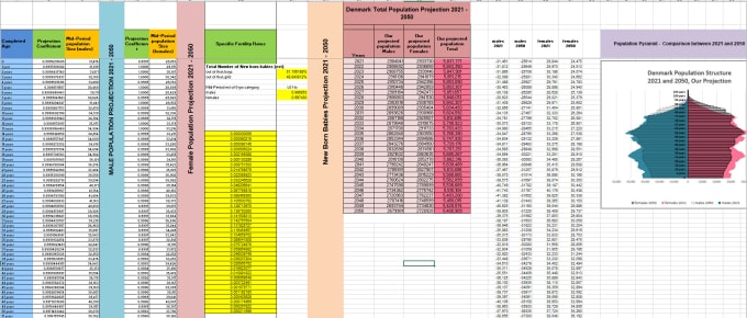 Create Beautiful Excel Sheets For You With Analytics Charts Encoded Formulas By Mansoorabid800